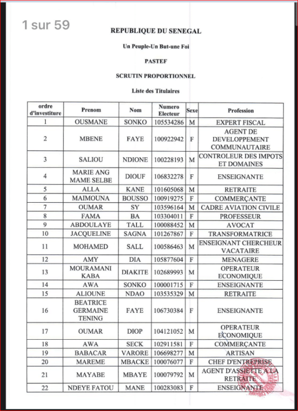 Liste Des Candidats Pour Les L Gislatives Ousmane Sonko T Te De Liste